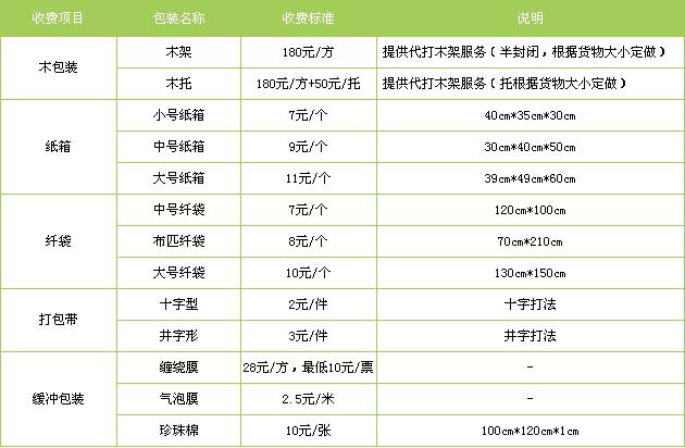 周村区到福安物流专线