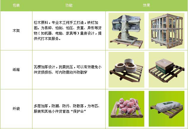 周村区到福安物流专线